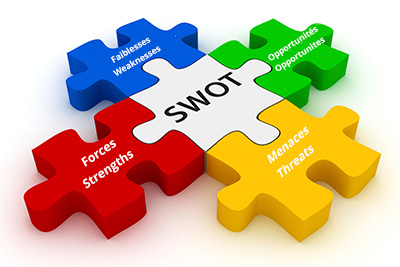 SWOT