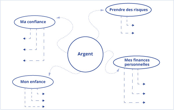 Modèle de carte mentale vierge de l'argent