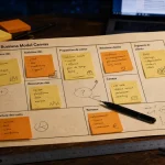 business model canvas vierge avec 9 blocs à compléter