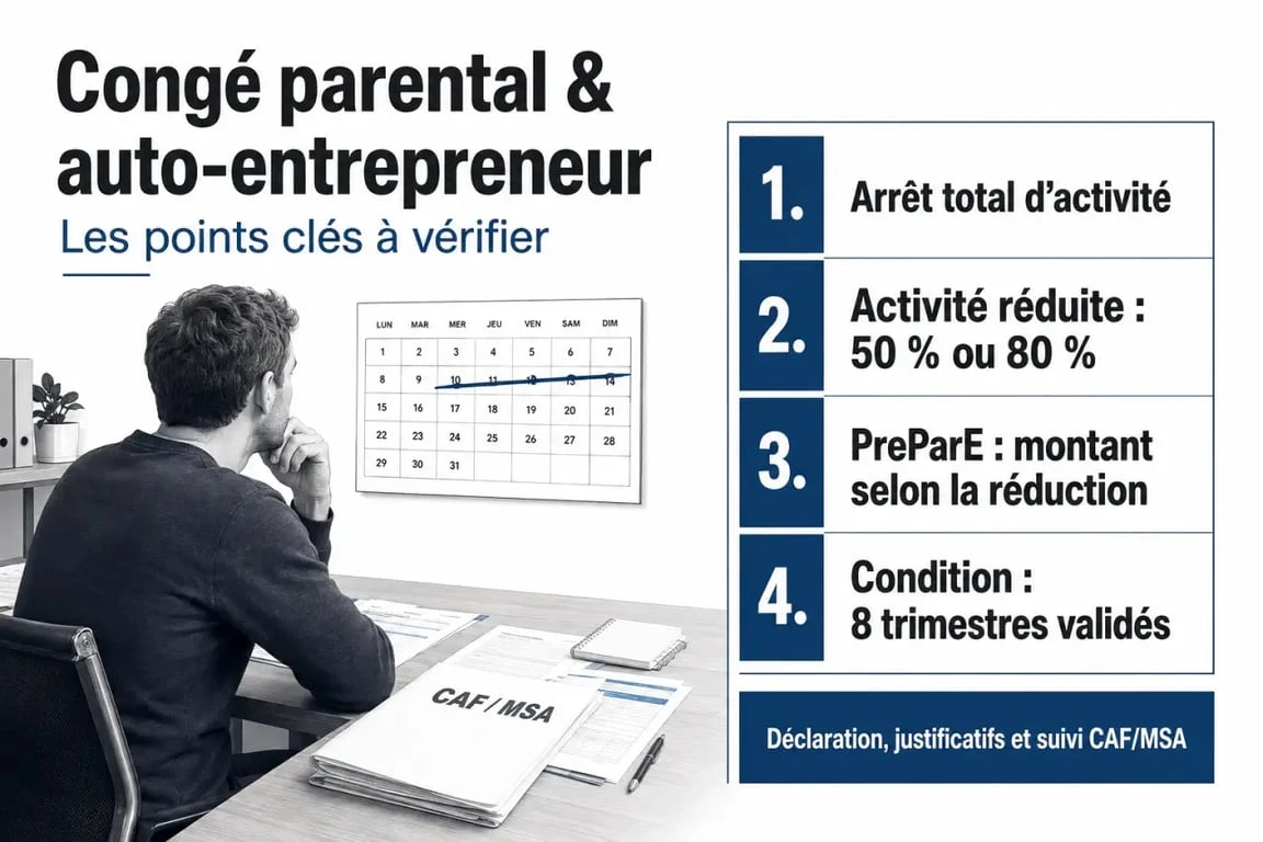 Congé parental auto entrepreneur : visuel des conditions, montants PreParE et démarches CAF/MSA